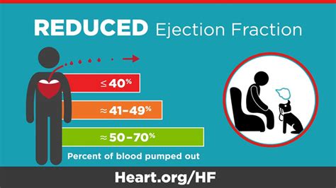 normal ejection fraction heart failure.